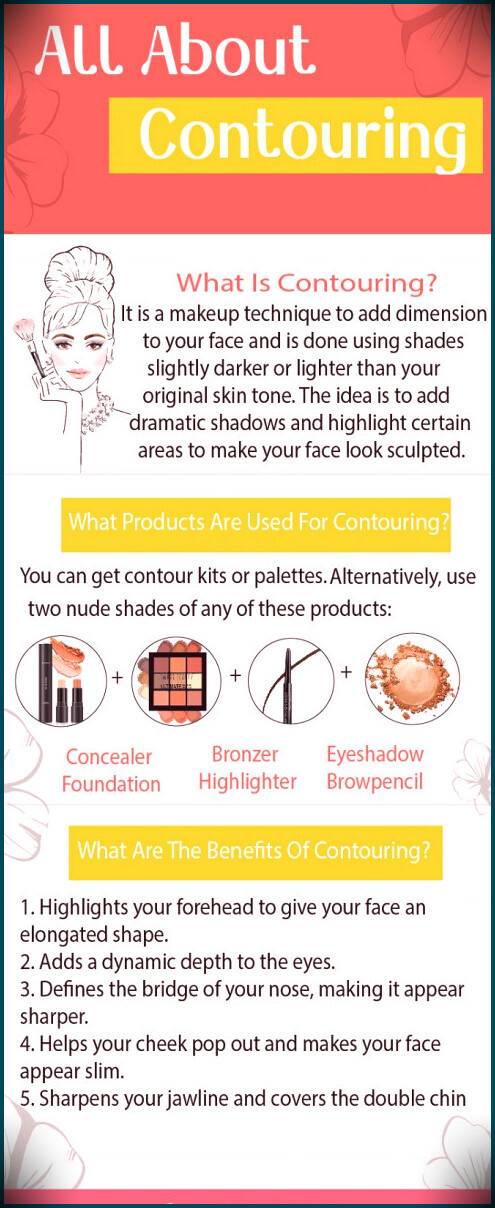 what is contouring [infographic]